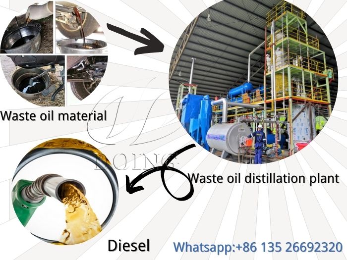 Waste oil distillation plant 