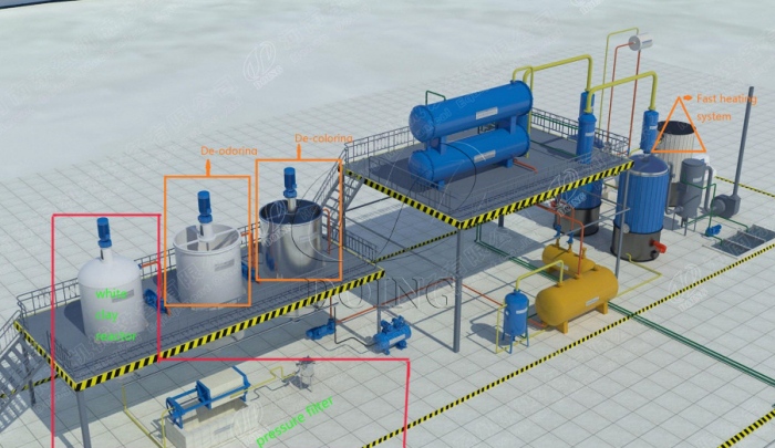 pyroylysis oil to diesel distillation plant