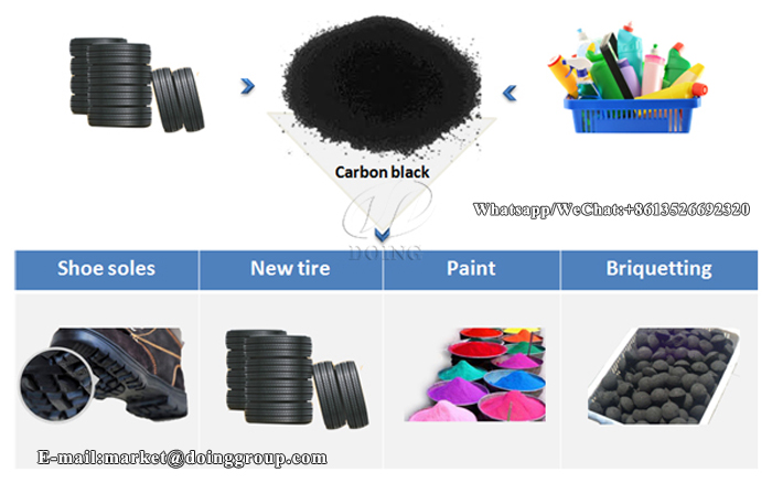 Carbon black application