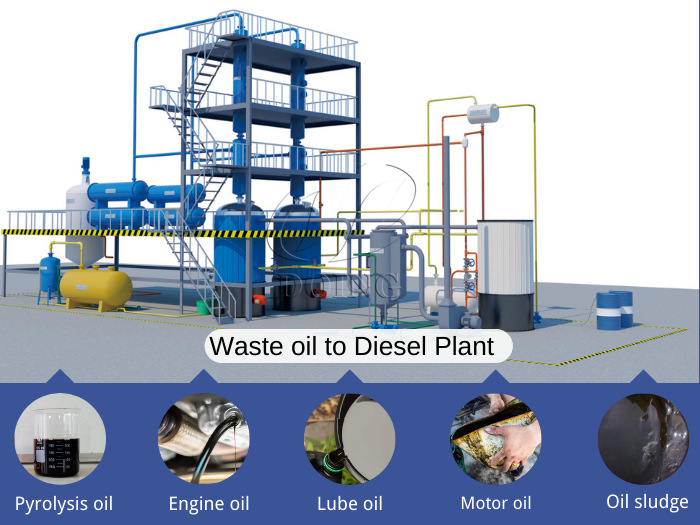 waste oil recycling distillation plant