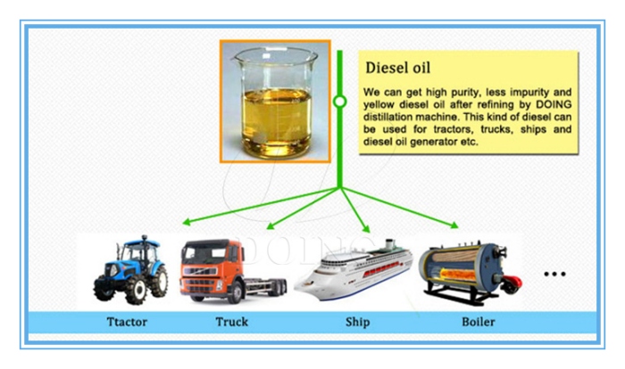 waste oil to diesel distillation plant