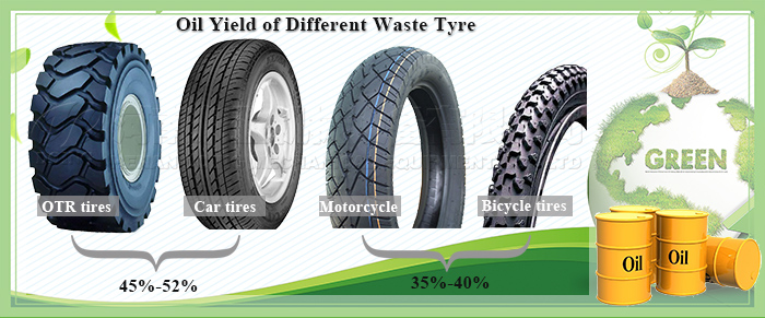 waste tire pyrolysis oil yields