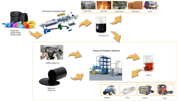 The applications of municipal solid waste pyrolysis products