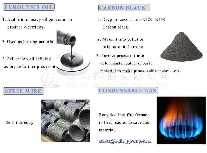 Final products of waste tire pyrolysis plant and their applications