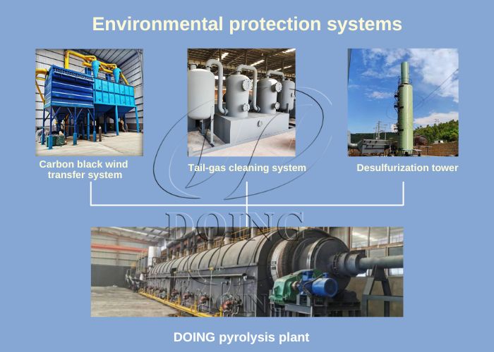 DOING environmental protection systems