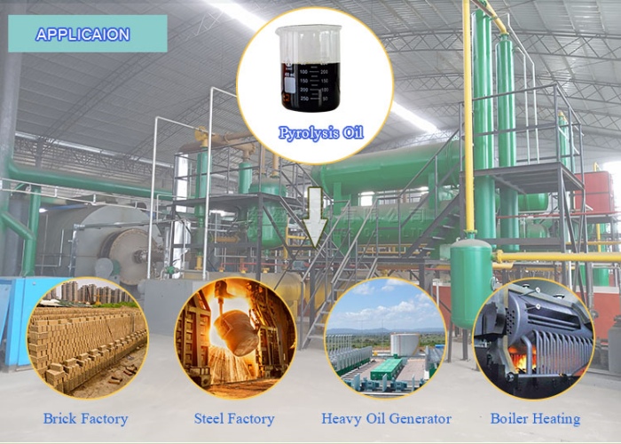 pyrolysis oil applications