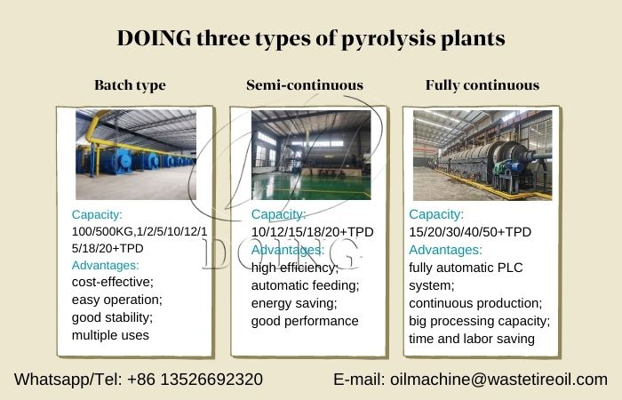 The different types of DOING plastic to oil pyrolysis machines