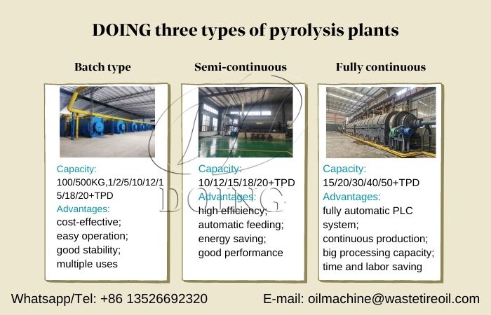 The different types of DOING plastic to oil pyrolysis machines The different types of DOING plastic to oil pyrolysis machines