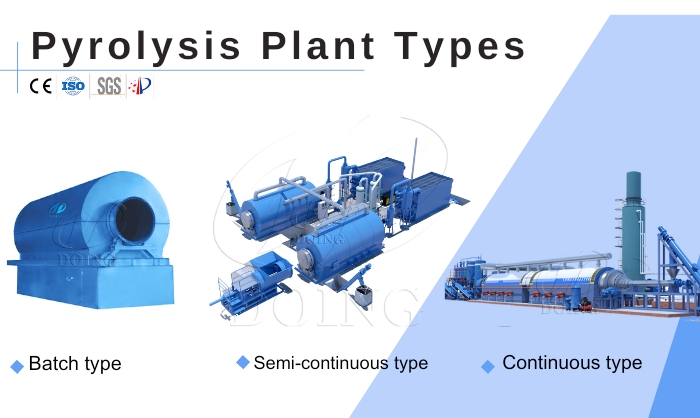 Various types of DOING solid waste pyrolysis plants for sale