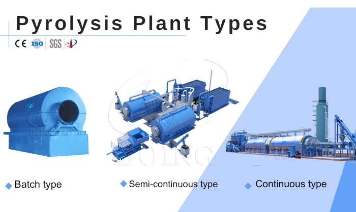 Various types of DOING solid waste pyrolysis plants for sale Various types of DOING solid waste pyrolysis plants for sale