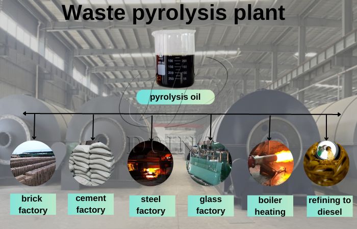 Applications of obtained fuel oil from pyrolysis plant