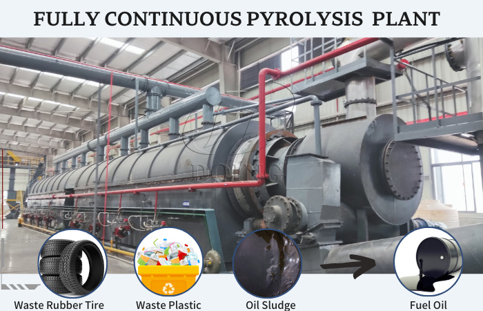 DOING fully continuous pyrolysis system for sale