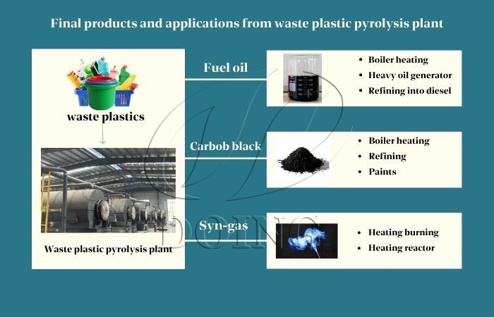 waste plastic pyrolysis plant in india