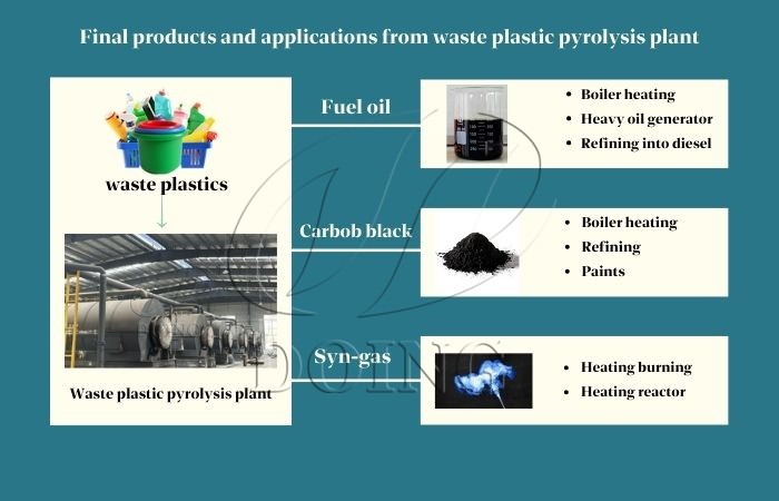 waste plastic pyrolysis plant in india waste plastic pyrolysis plant in india
