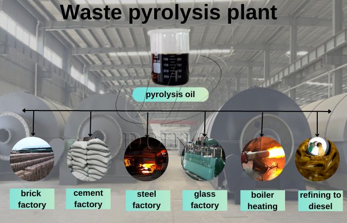 Applications of plastic fuel oil