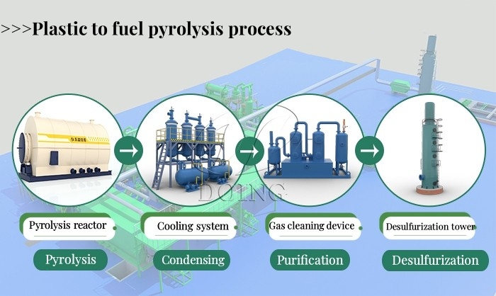Working process of waste plastic pyrolysis machine