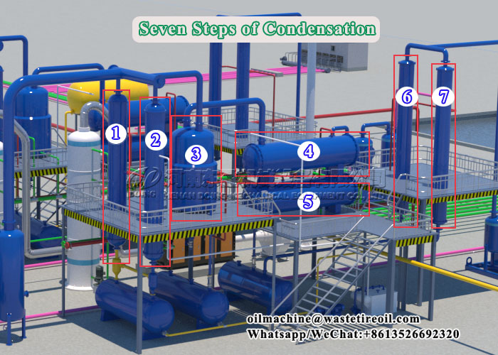 high oil yield pyrolysis plant