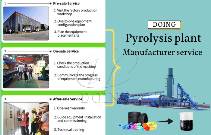 Comprehensive services provided by DOING Comprehensive services provided by DOING