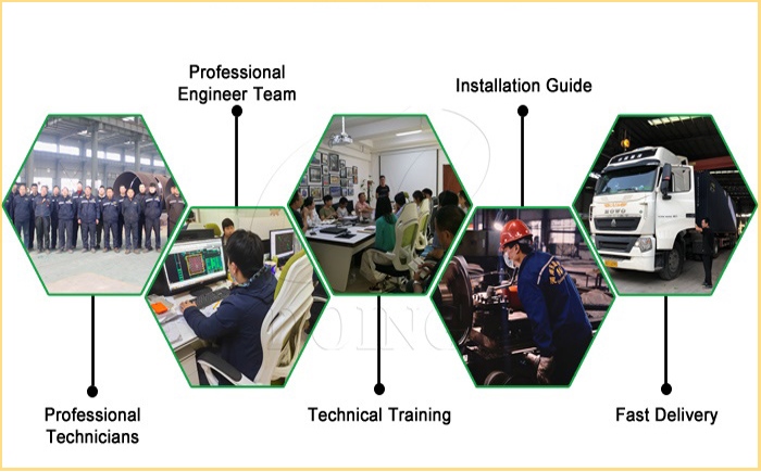 Comprehensive services provided by DOING Comprehensive services provided by DOING