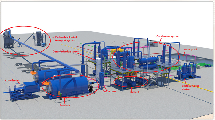 Pyrolysis plastic to oil machinery