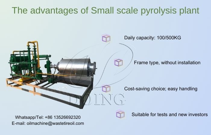 Advantages of DOING skid-mounted waste plastic recycling pyrolysis plant