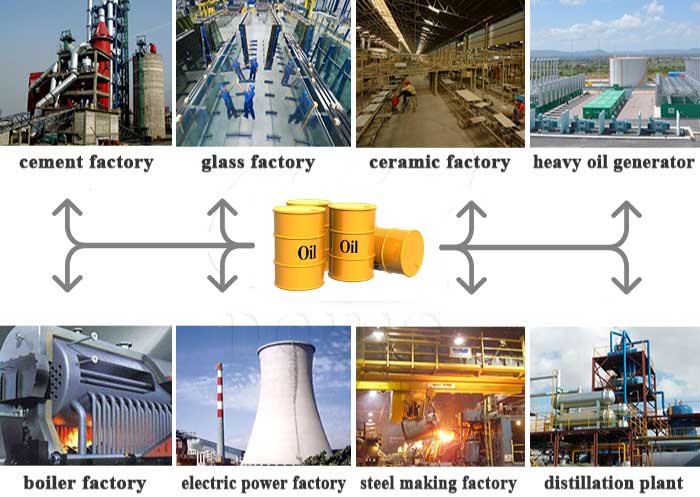 Tyre pyrolysis derived fuel applications