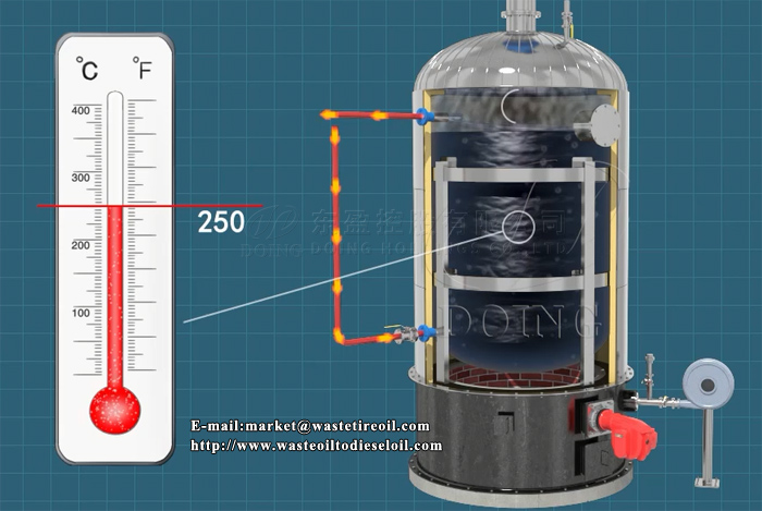 Heating and distillating of DOING distillation reactor Heating and distillating of DOING distillation reactor