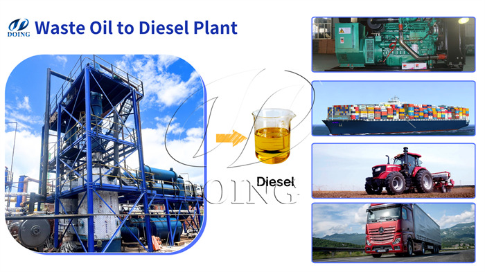 waste tire pyrolysis oil distillation machine