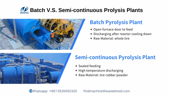 batch semi-continuous type pyrolysis machine