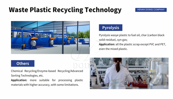 DOING waste plastic pyrolysis technology