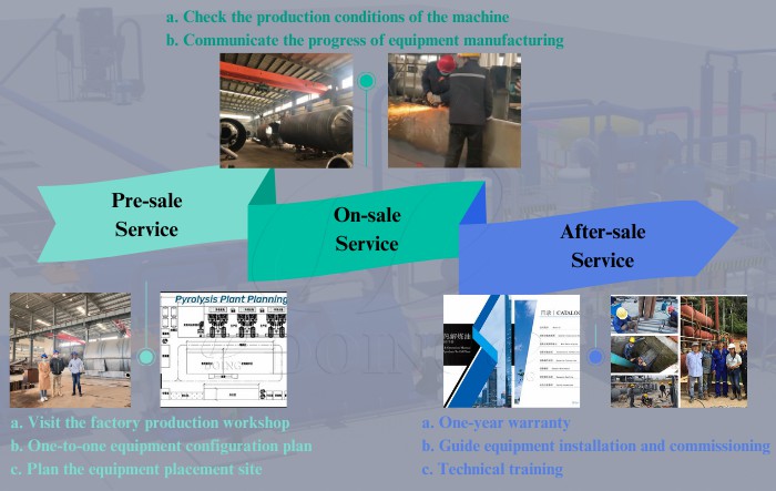 DOING provide complete service DOING provide complete service