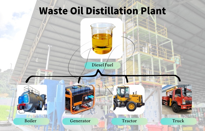 Applications of waste oil distilled diesel Applications of waste oil distilled diesel