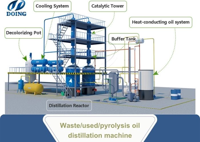 DOING mazut oil distillation machine DOING mazut oil distillation machine