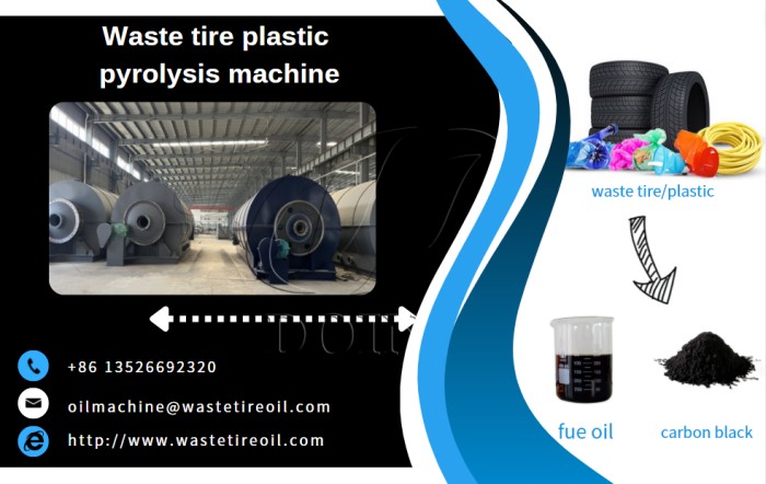 DOING construction waste to fuel pyrolysis plant DOING construction waste to fuel pyrolysis plant