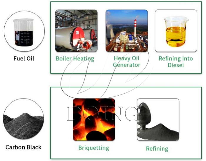 pyrolysis plant final products