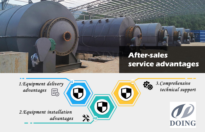 pyrolysis plant supplier in China