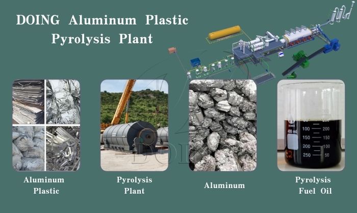 Aluminum plastic to fuel and aluminum block pyrolysis equipment