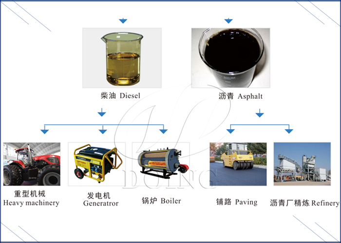 700-废油精炼产物.jpg