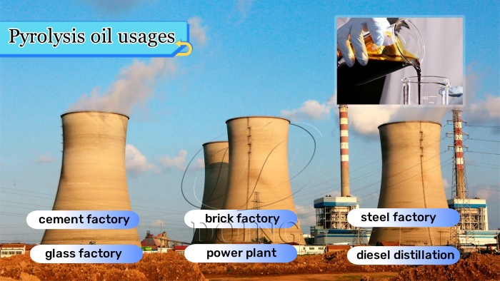 DOING oil-based mud pyrolysis oil application
