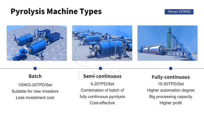used plastic oil recycling pyrolysis machine