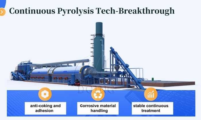 fully continuous automatic pyrolysis machine