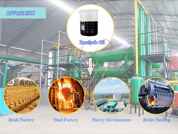 Applications of pyrolysis oil Applications of pyrolysis oil