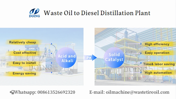 used oil to diesel distillation plant used oil to diesel distillation plant