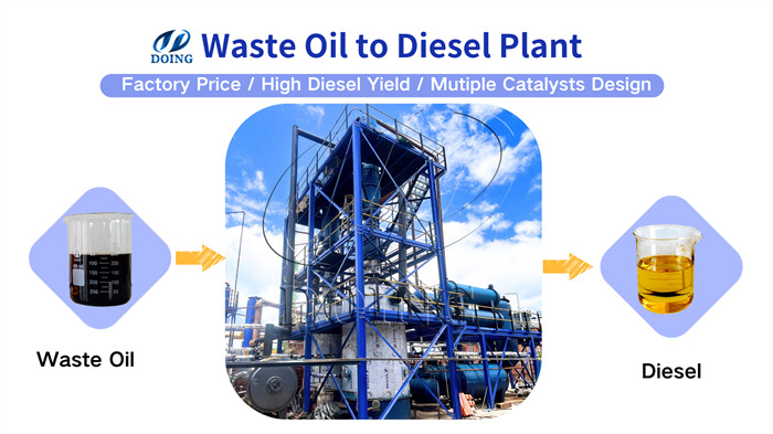 waste oil distillation plant waste oil distillation plant