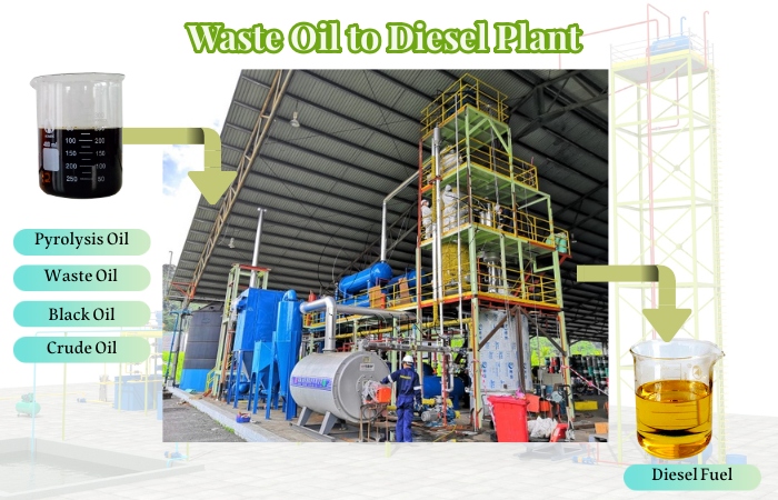 waste oil to diesel distillation plant waste oil to diesel distillation plant