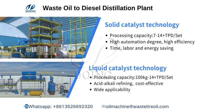 waste oil to diesel distillation machine waste oil to diesel distillation machine