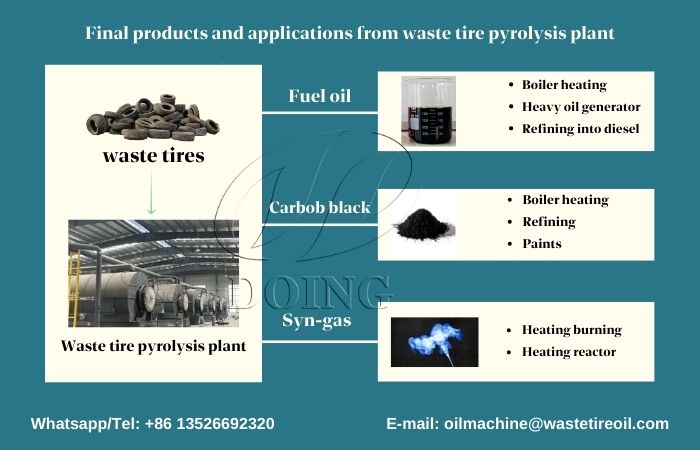 tyre derived fuel and carbon black