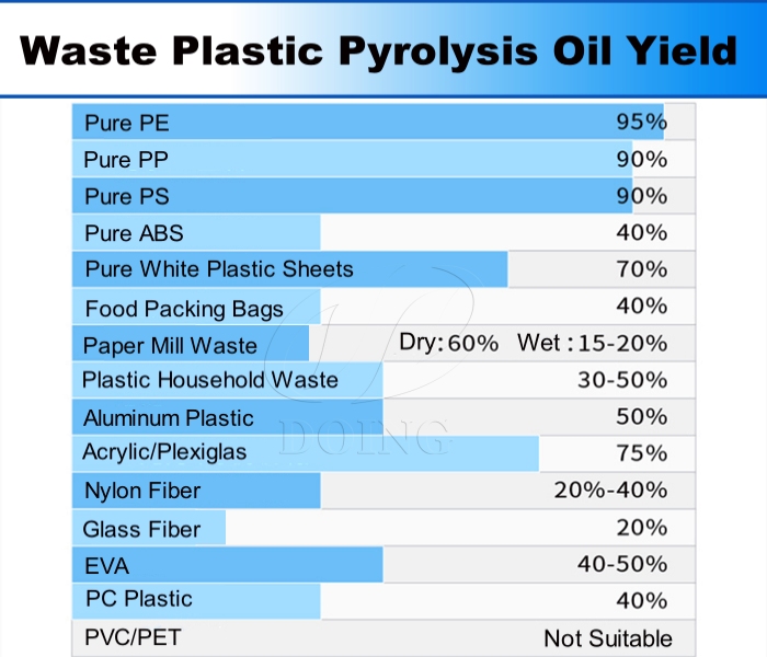 plastic pyrolysis oil output plastic pyrolysis oil output