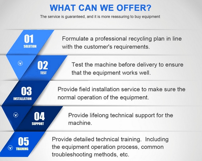 DOING semi-continuous oil sludge pyrolysis plant manufacturer