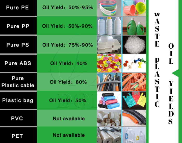 DOING making fuel from plastic waste types oil yield DOING making fuel from plastic waste types oil yield